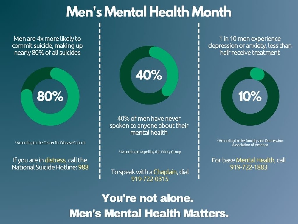 When is Men'S Mental Health Month