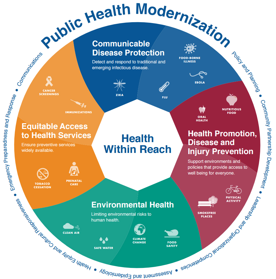 What is Public Health